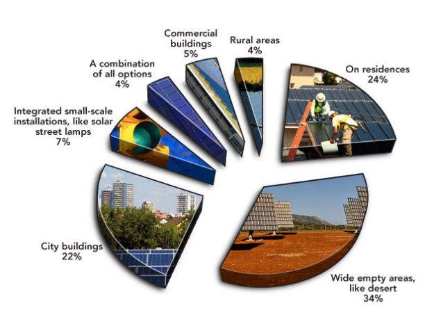 What Are Solar Panels 