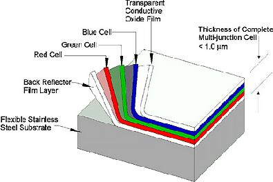 Silicon Solar Cell Diagram